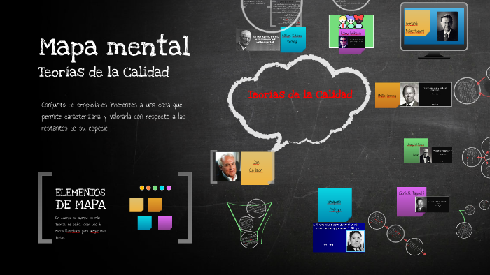 Mapa Mental Padres de la Calidad by Daniel GT