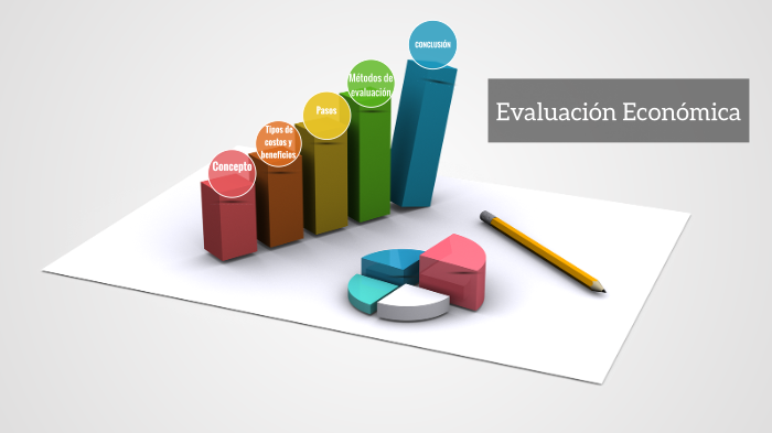 Evaluación Económica By Cindy Xjcnjxc On Prezi