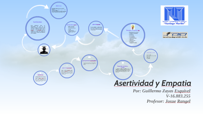 Asertividad Y Empatia By Guillermo Zayas Esquivel On Prezi