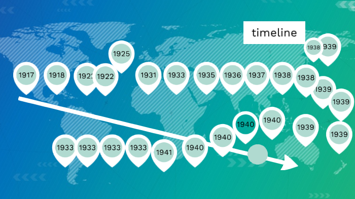 Ww2 Timeline By Cole Kubick On Prezi