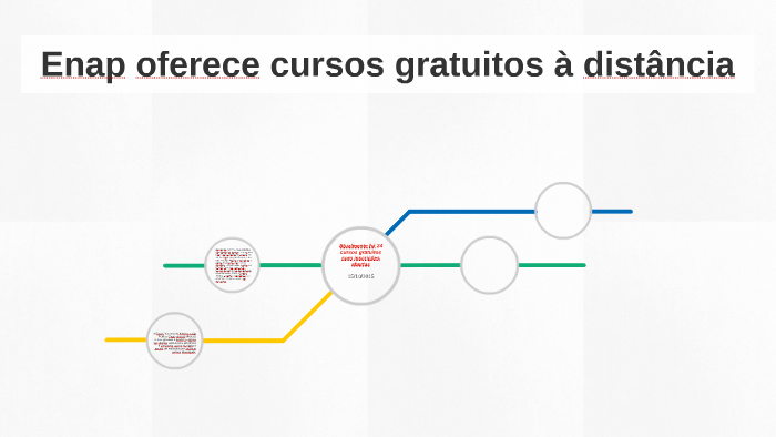 Enap Oferece Cursos Gratuitos à Distância By Luana Caroline On Prezi