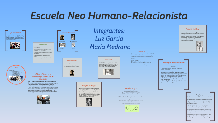 Escuela Neohumano Relacionista by Maria Medranoo on Prezi