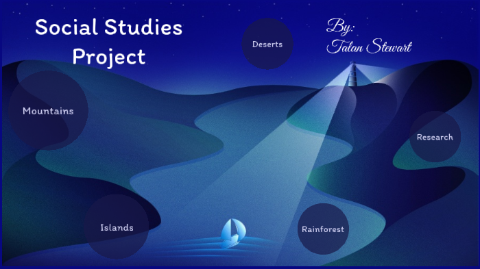 Social Studies Project by Talan Stewart on Prezi