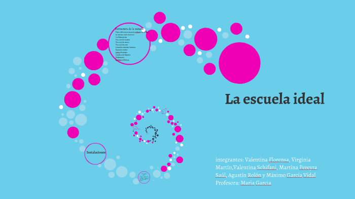 la escuela ideal by m pereyra saul on Prezi