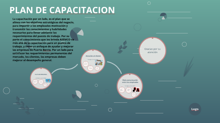 PLAN DE capacitación by jose martinez on Prezi
