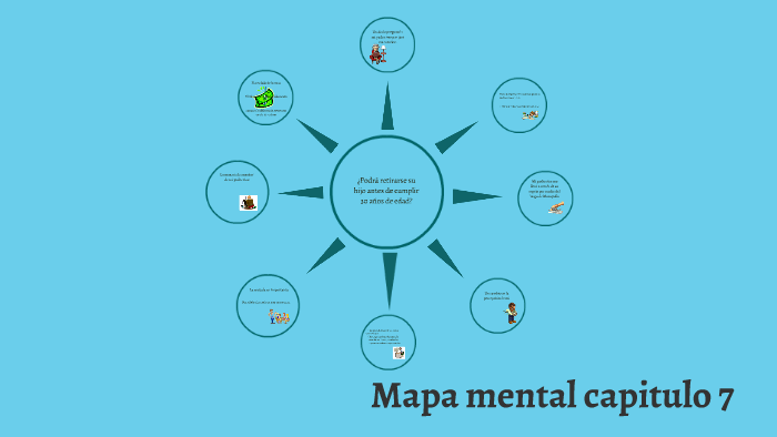 Mapa mental capitulo 7 by Hector David Sarria Daza