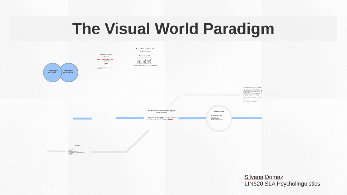 visual world paradigm definition