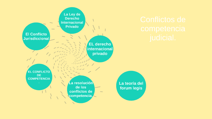 CONFLICTOS DE COMPETENCIA JUDICIAL by Francisco Martin Perez Becerril