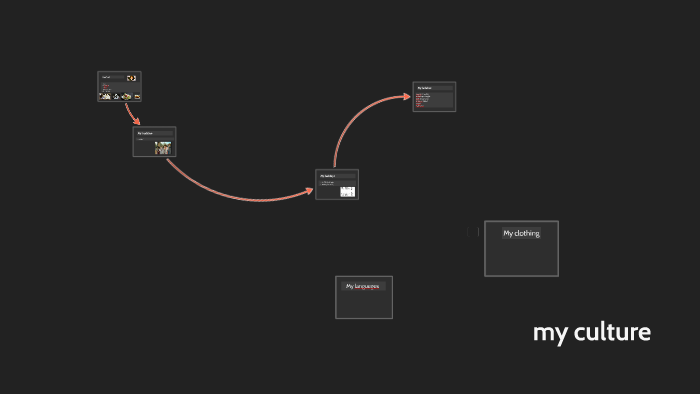 indian culture by Yesenia Marquez on Prezi