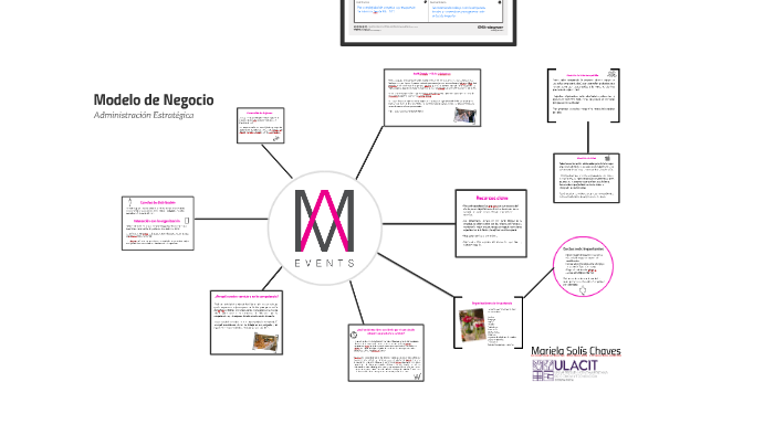 Modelo de negocio by Mariela Solís on Prezi