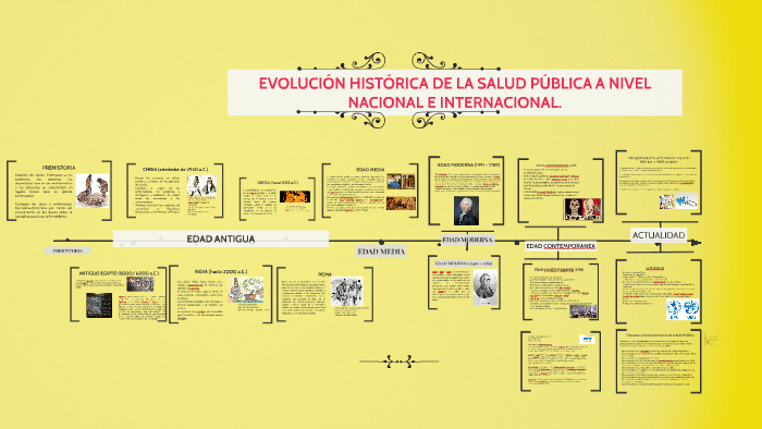 EvoluciÓn HistÓrica De La Salud PÚblica A Nivel Nacional E I By Maria Dorani Silva Laguna On Prezi 3506