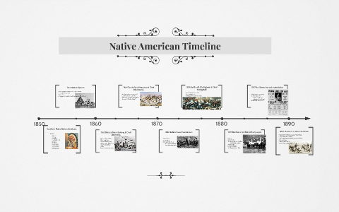 Native American Timeline by Stephanie Rodriguez