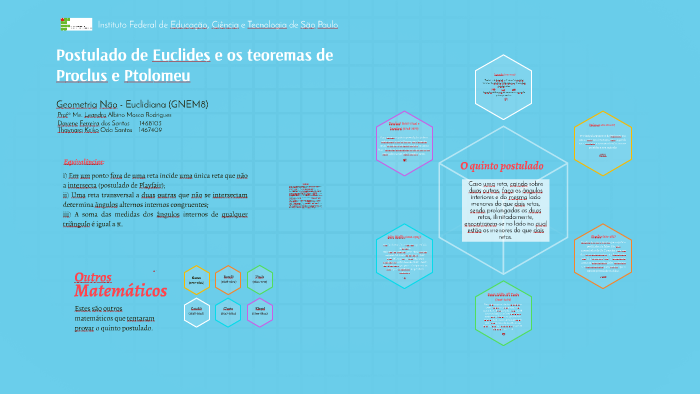 teorema Ptolemeu. – GeoGebra