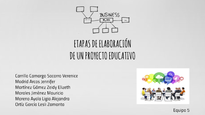ETAPAS DE ELABORACIÓN DE UN PROYECTO by on Prezi