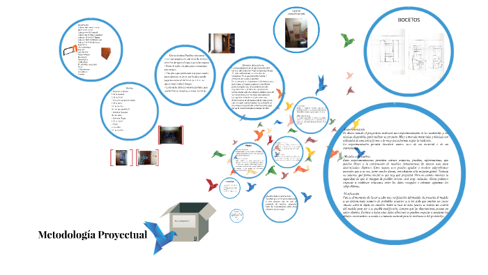 METODOLOGÍA PROYECTUAL by Miguel Angel Estepa on Prezi