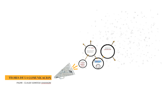 TEORIA DE LA COMUNICACION by Hannasharlene Medina Mendoza on Prezi