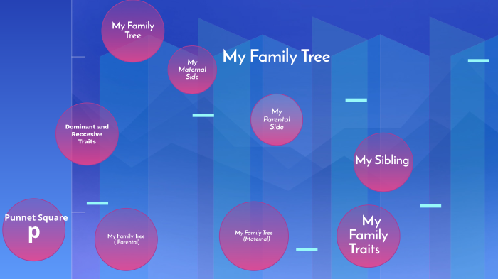 My Family Tree Zoe by Jairet Zoe San Miguel on Prezi