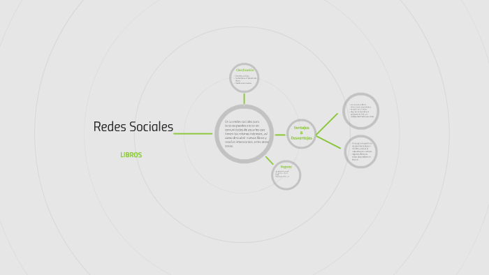 Redes Sociales by Lisset Rivera Gomez on Prezi