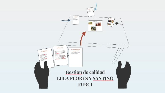 Gestion de calidad by lujan flores on Prezi