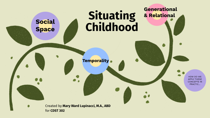 Situating Childhood by Mary Ward Lupinacci on Prezi