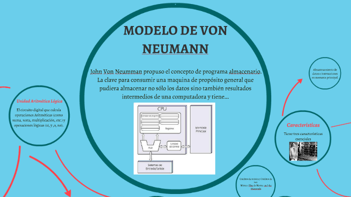 MODELO DE VON NEUMANN by Ximena Cruz Dom.