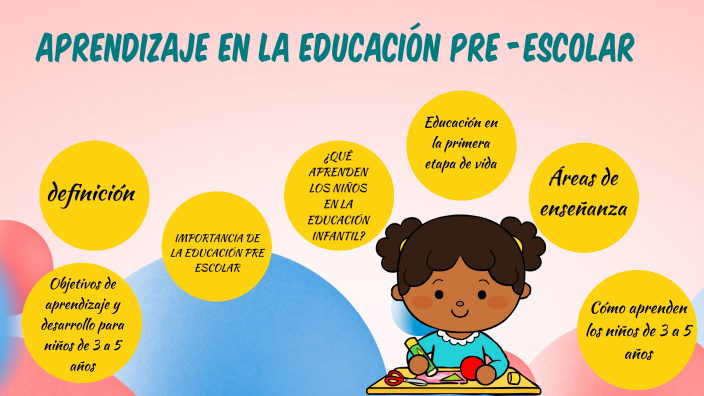 Aprendizaje En La EducaciÓn Pre Escolar By Lizeth Zambrano Cruz On Prezi 3187