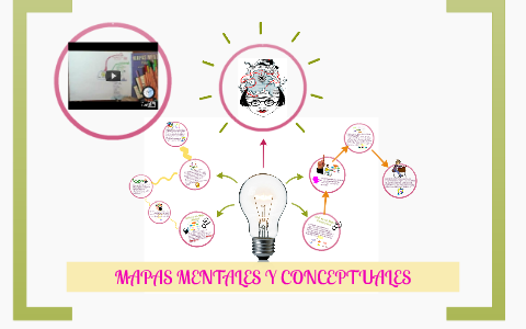 Mapas Mentales by Nelly Uzcategui on Prezi