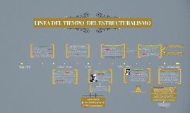 LINEA DEL TIEMPO ESTRUCTURALISMO by Juan David Ovalle on Prezi Next