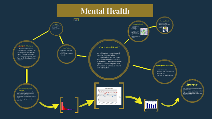 Mental Health by roy soto on Prezi