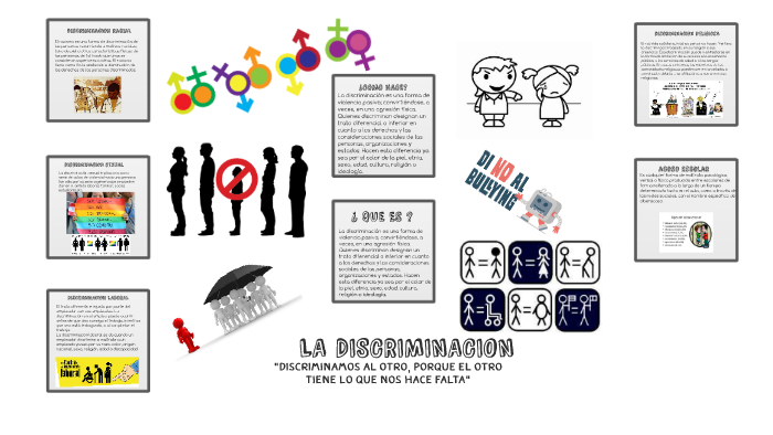 LA DISCRIMINACION by Stiven Presiga on Prezi