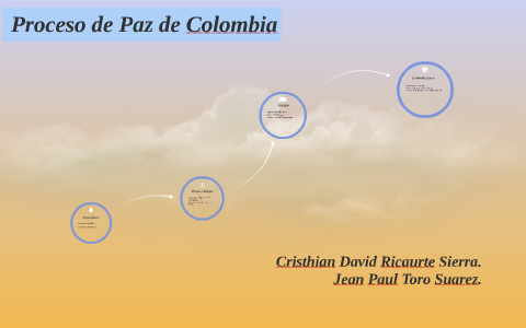 Proceso De Paz De Colombia By Zs Sz On Prezi