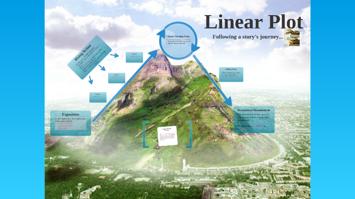 Linear Plot by Lara Edge image.