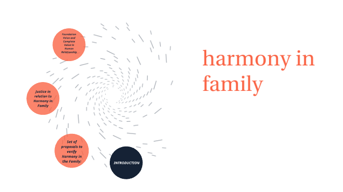 harmony-in-family-by-sulphur-dioxide-on-prezi-next