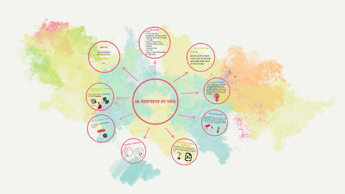 Mi proyecto de vida by Sarah A. Martinez R. on Prezi