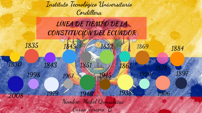 LÍNEA DE TIEMPO DE LA CONSTITUCIÓN DEL ECUADOR By Mabel Mantilla On Prezi