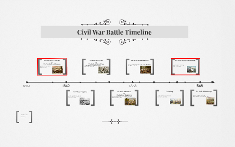 Civil War Battle Timeline by Myles Spencer on Prezi
