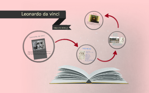 Leonardo da vinci by on Prezi