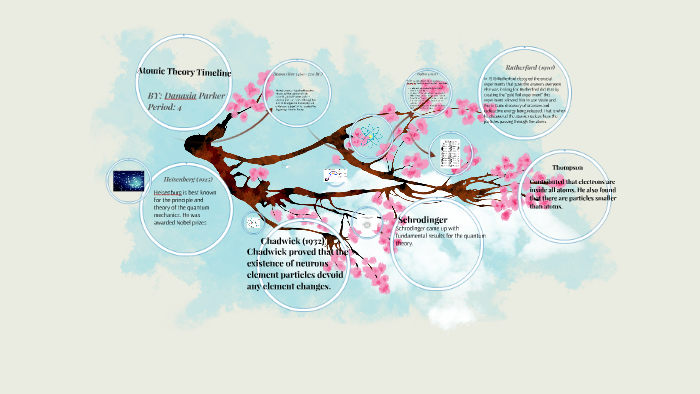 Atomic Theory Timeline by Danasia Parker on Prezi
