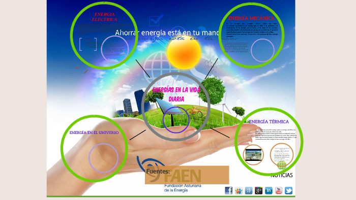 Como Influye La Energia En La Vida Cotidiana prezi.com