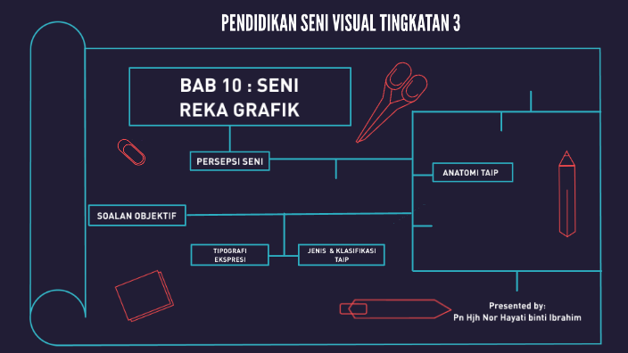 Psv Ting 3 Bab 10 Seni Reka Grafik By Nor Hayati Ibrahim