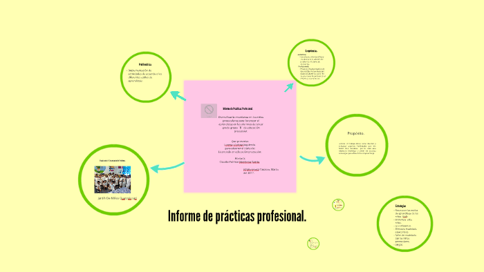 Informe de Práctica Profesional by lorena cordova izquierdo on Prezi