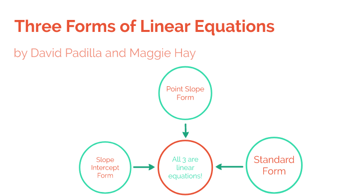 3-types-of-linear-equations-by-maggie-hay