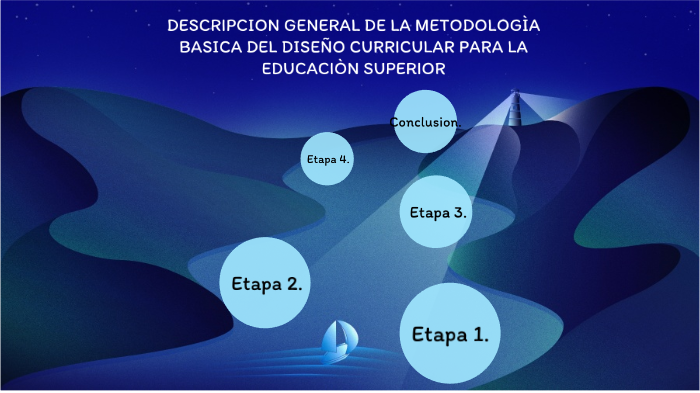 DESCRIPCION GENERAL DE LA METODOLOGIA BASICA DEL DISEÑO CURRICULAR PARA