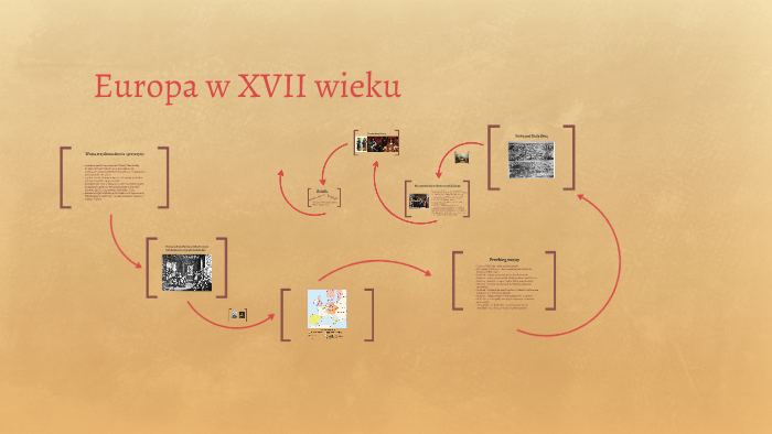 Sprawdzian Bliżej Historii 2 Europa W Xvii Wieku prezi.com