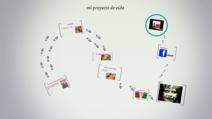 mi proyecto de vida by ISABELLA ALLEOS on Prezi