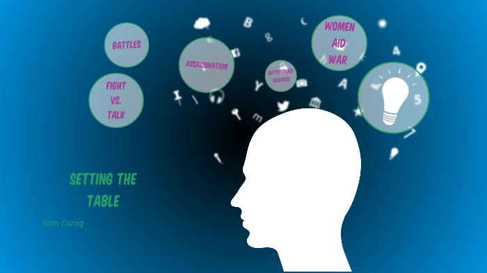 Social Studies by ☢ ☣ on Prezi