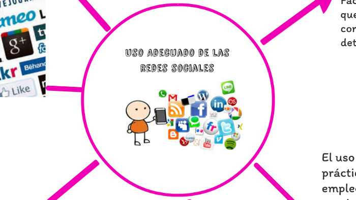 Uso Adecuado de las redes sociales 10c by Laura Sofia Florez Vanegas on ...