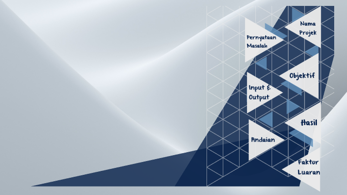 PROJEK INOVASI MODEL LOGIK by Amirrul Ashraf Lokman on Prezi
