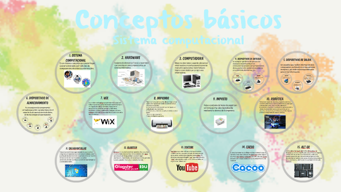Conceptos basicos by Laura Alondra Hernandez Estrada on Prezi