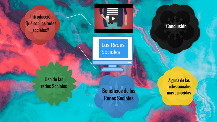 Uso de las Redes Sociales by Didhier Burbano on Prezi